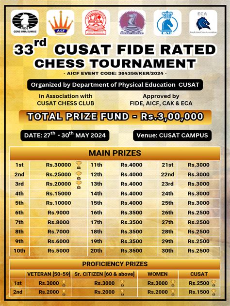 chess results kerala|33rd CUSAT FIDE RATED CHESS TOURNAMENT 2024 .